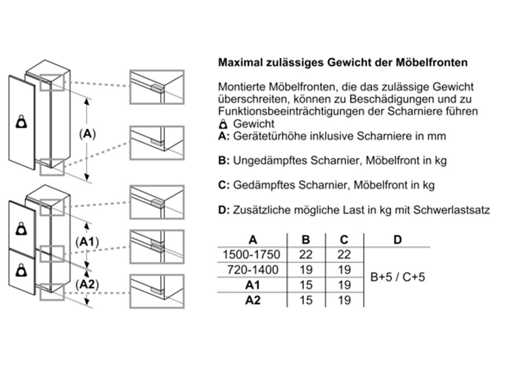 Einbauzeichnung GI81NACD0.