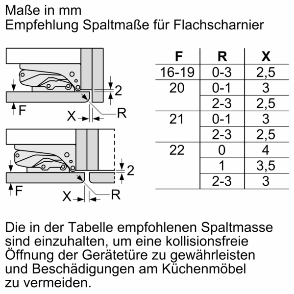 Maßzeichnung und Tabelle für die empfohlene Spaltgröße des Flachscharniers. Die Grafik zeigt die Maße $F$, $R$ und $X$ und erklärt, dass die Einhaltung der Spaltmaße eine kollisionsfreie Türöffnung gewährleistet.